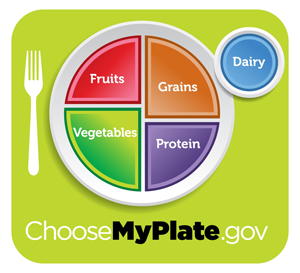 the "Half Plate Rule" of eating. Information from Healthy Diet Habits.